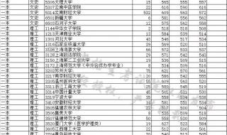 2017山西高考分数线