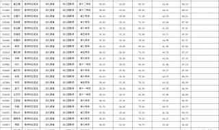 山东选调生成绩查询