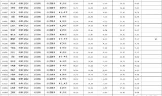 山东选调生成绩查询