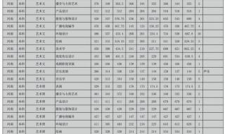 2015四川高考录取查询