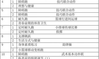 一年级体育教学计划